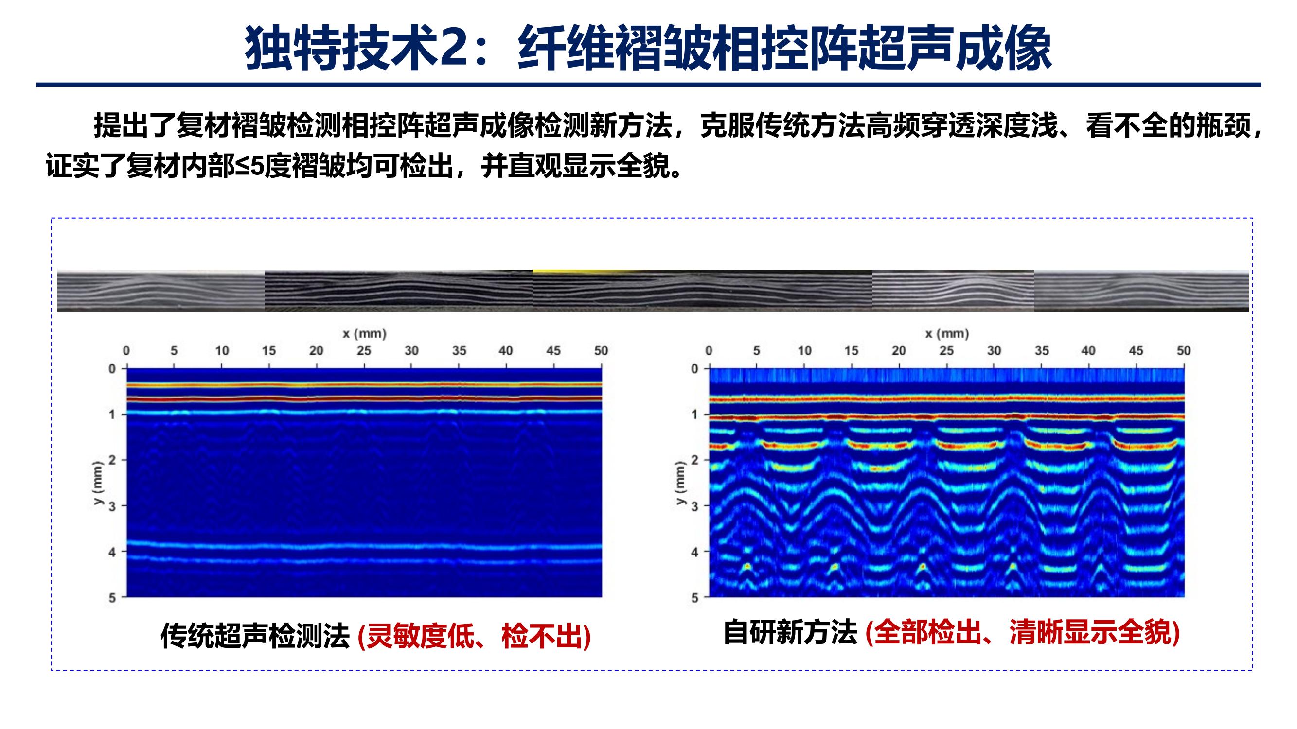 复材检测新技术-2023 07 24_03.jpg