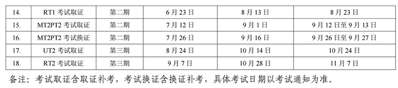 关于公布《2024年浙江省特种设备无损检测人员考试计划》的通知_02-.jpg