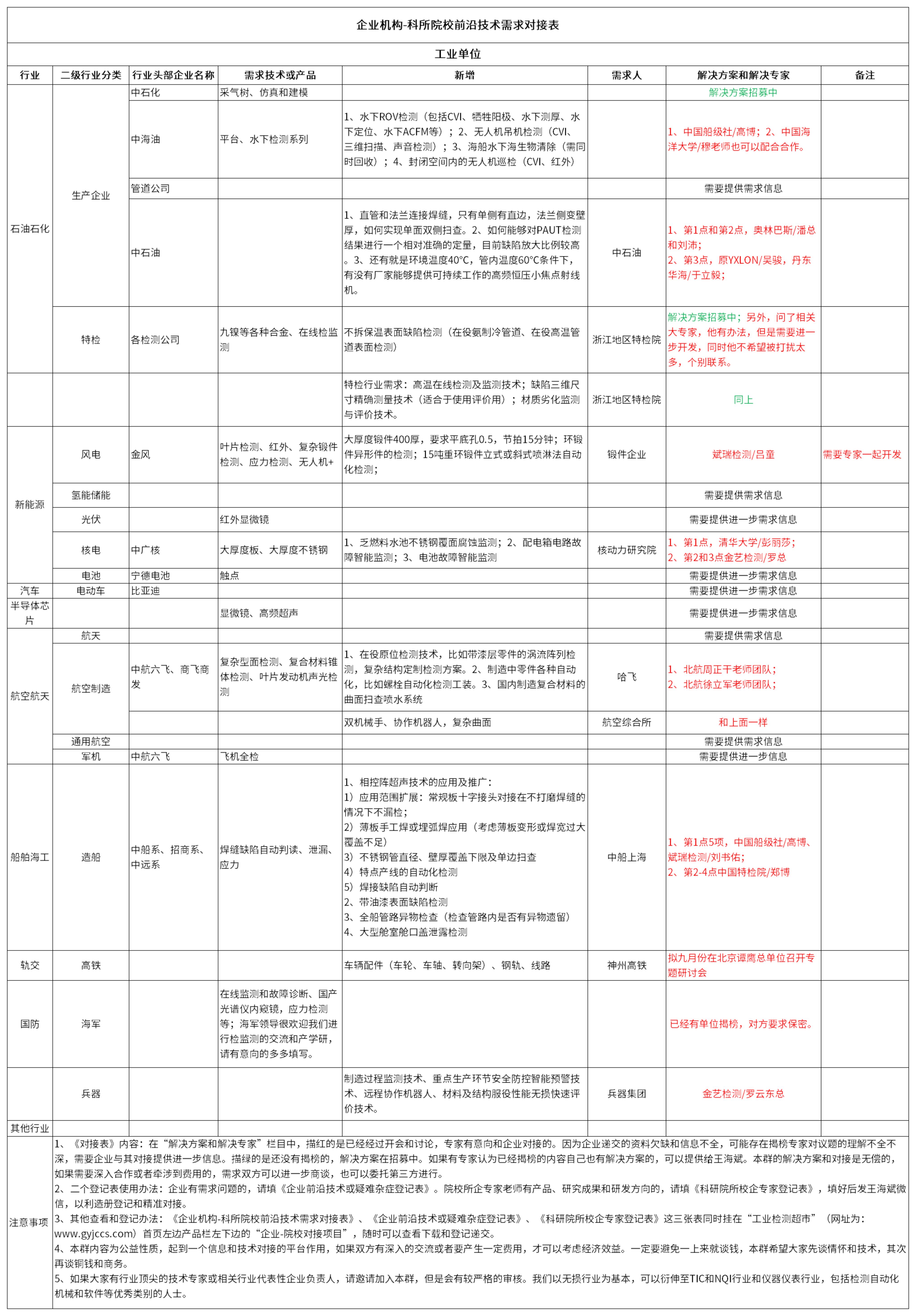 企业机构-科所院校前沿技术需求对接表--上传这份_00.jpg