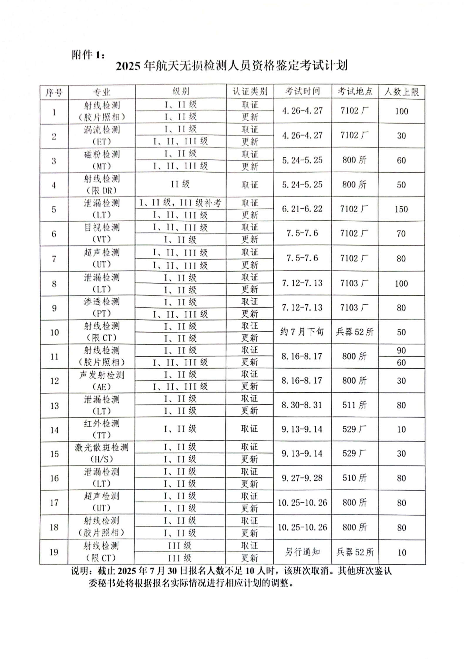 关于发布2025年航天无损检测人员认证资格鉴定考试计划的通知（公开）_01.png